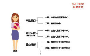 安防資質(zhì)一級(jí)和二級(jí)區(qū)別