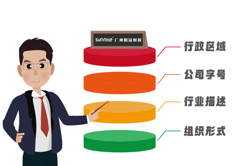 行政區域、公司字號、行業描述、組織形式